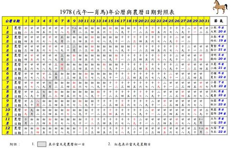 生日對照表|農曆換算